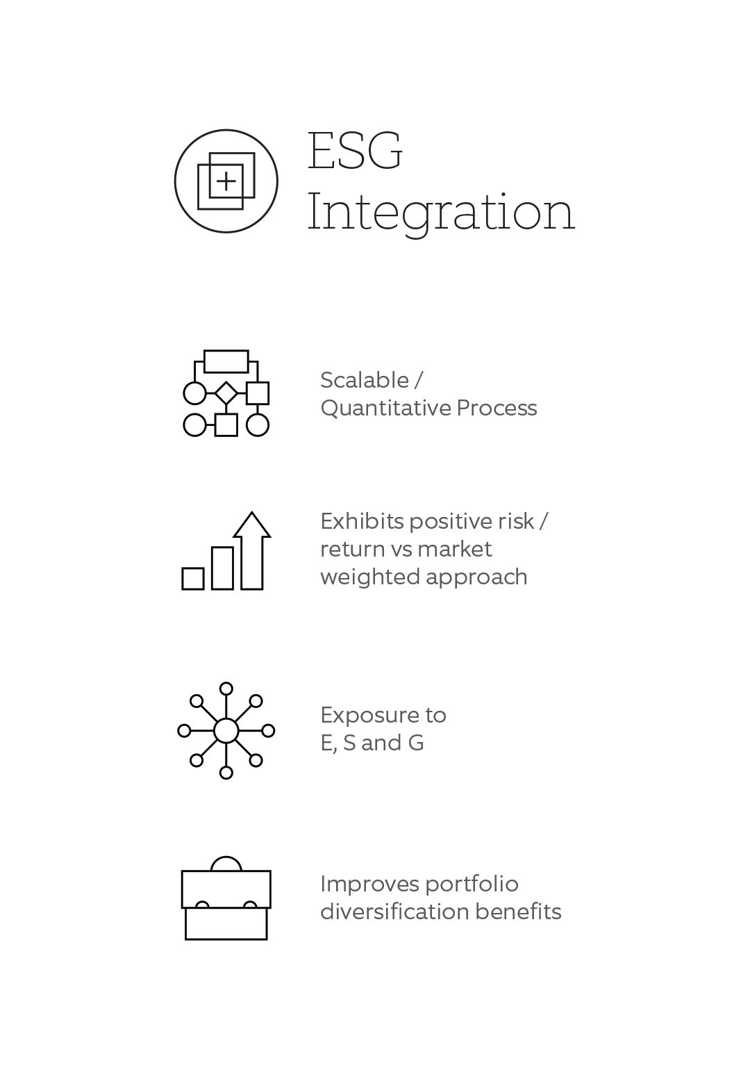 Integration breakdown chart